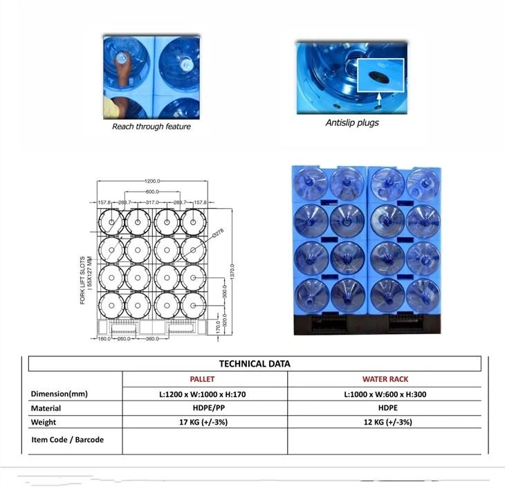 19 liter Metric Modular Rack